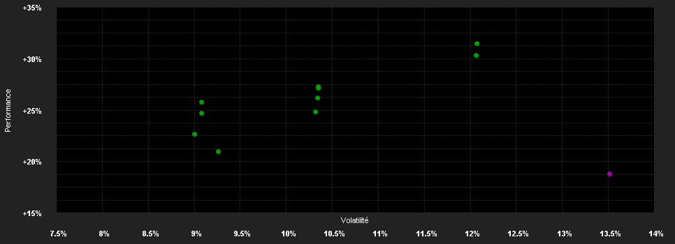 Chart for JPMorgan Funds - Europe Dynamic Small Cap Fund A (perf) (acc) - EUR