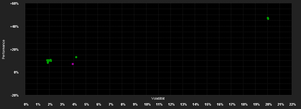 Chart for Global Opportunities Access - Yield EUR, F-acc