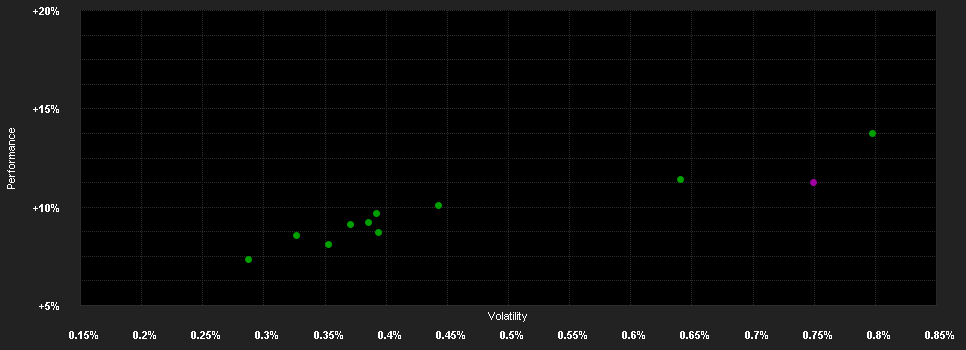 Chart for HOLD PB1 Alapok Alapja