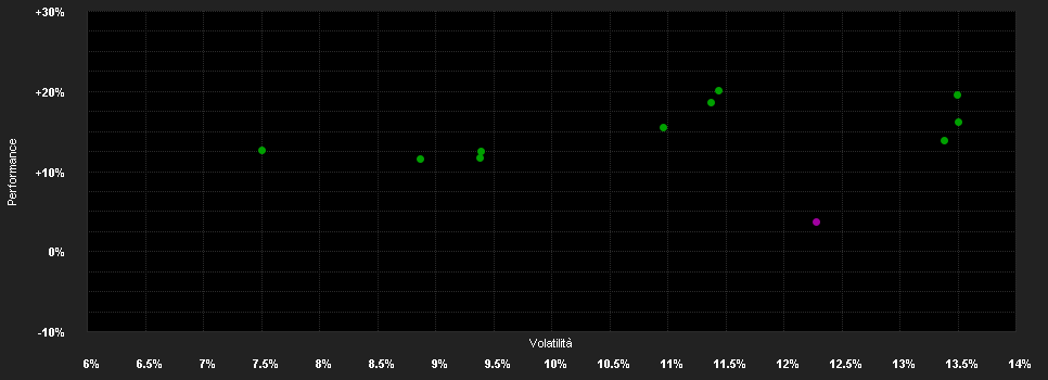 Chart for Schroder International Selection Fund Asian Dividend Maximiser B Distribution EUR Hedged M