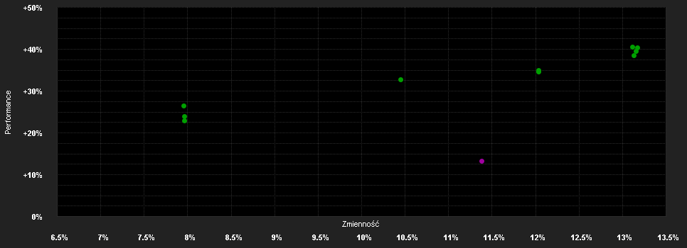 Chart for UBAM - 30 Global Leaders Equity I+C EUR