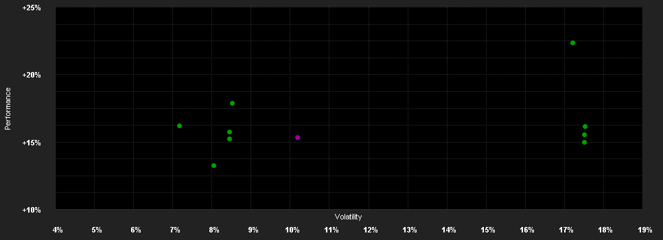 Chart for Fidelity Fd.As.P.M.A.Gr.&I.F.A Acc HUF