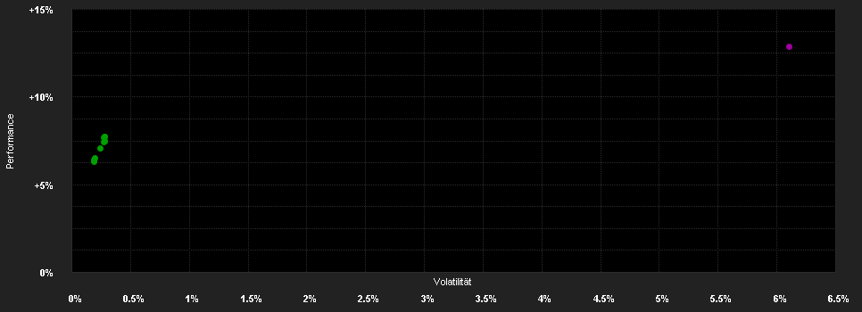 Chart for Jupiter Dyn.Bd.I HSC USD Acc