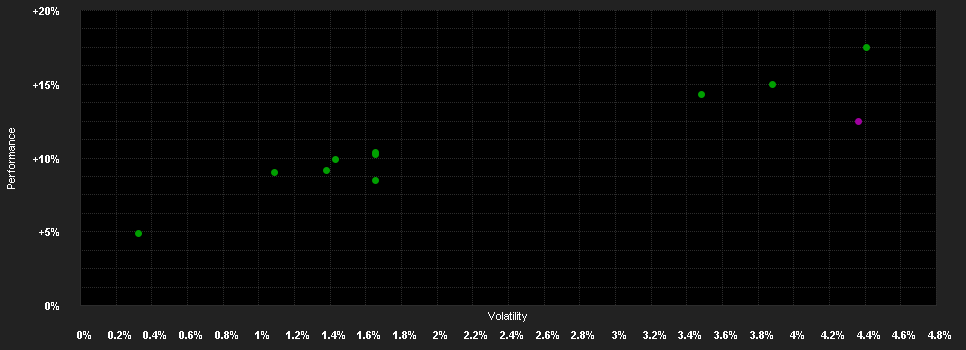 Chart for Schroder ISF Gl.Targ.Ret.A Dis SGD H