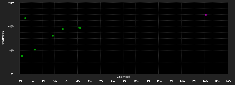 Chart for Xtrackers II Eurozone Government Bond 25+ UCITS ETF 1C