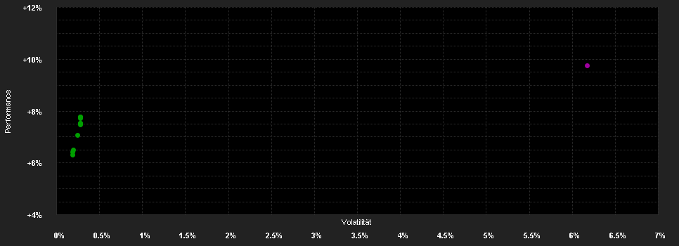 Chart for L&G Global High Yield Bond Fund Z EUR Unhedged Accumulation