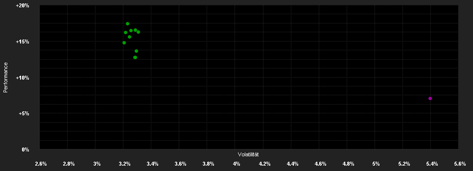 Chart for Schroder International Selection Fund Asian Local Currency Bond A Accumulation EUR