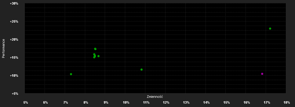 Chart for GaveKal Asian Opportunities UCITS Fund C GBP