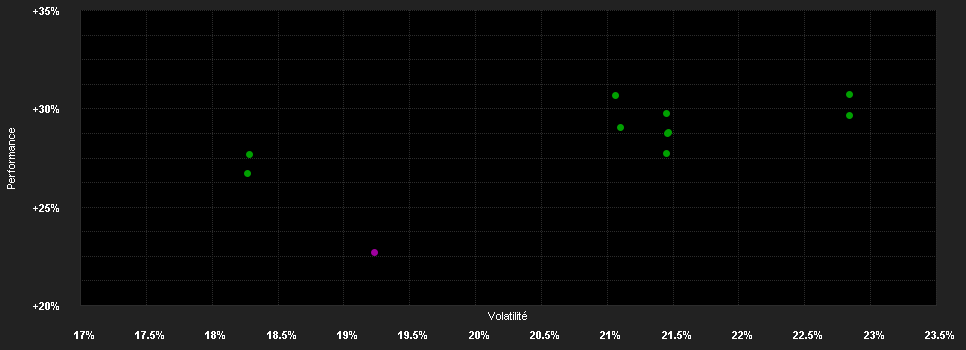 Chart for Nomura Funds Ireland plc - Nomura Japan Strategic Value Fund Class A USD Hedged