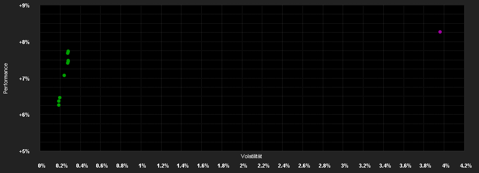 Chart for AMUNDI FUNDS GLOBAL AGGREGATE BOND - M2 EUR Hgd AD