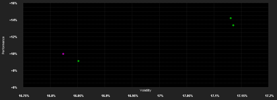 Chart for JPMorgan Funds - Europe Dynamic Technologies Fund C (dist) - GBP