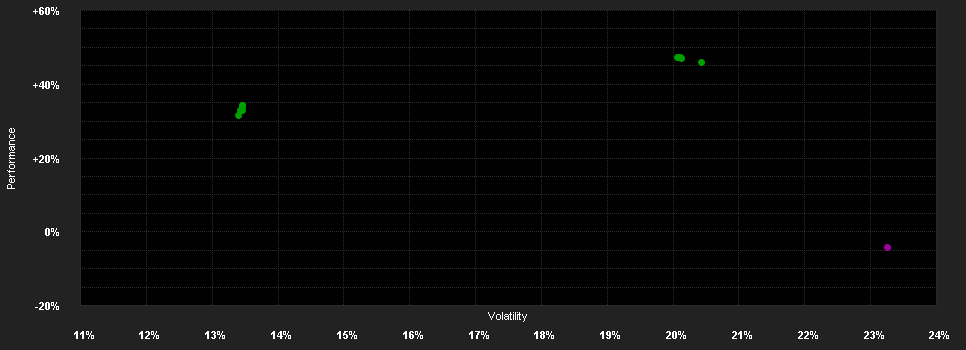 Chart for 10XDNA - Small & Mid Cap Technologies - R