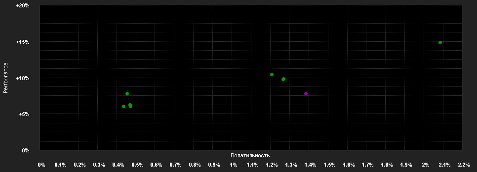 Chart for LO Funds - Event Driven, Syst. NAV Hdg, X1, (CHF) MA