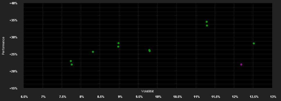 Chart for MFS MERIDIAN FUNDS - EUROPEAN SMALLER COMPANIES FUND - Klasse A1 USD