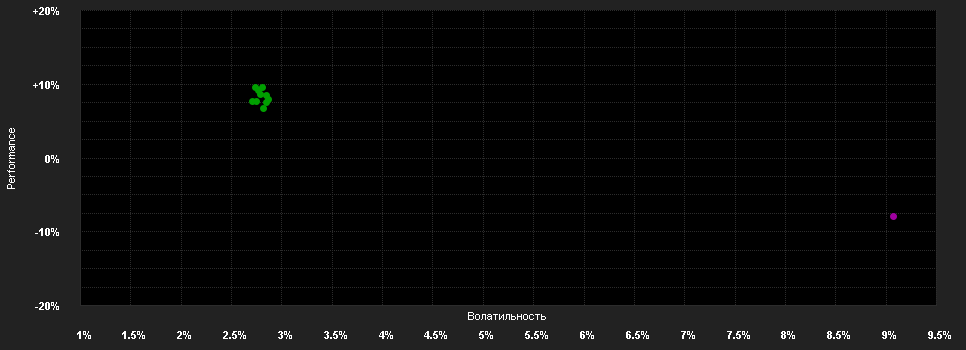 Chart for Candriam Diversified Futures, C - Capitalisation