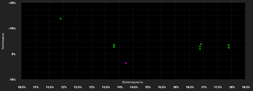 Chart for AB SICAV I China A Shares Equity Portfolio Class A