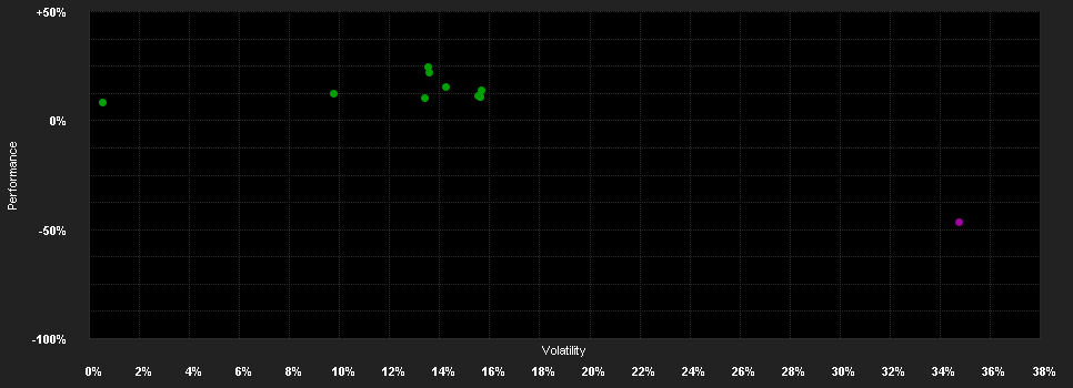 Chart for BNP Paribas Funds Energy Transition Classic Capitalisation