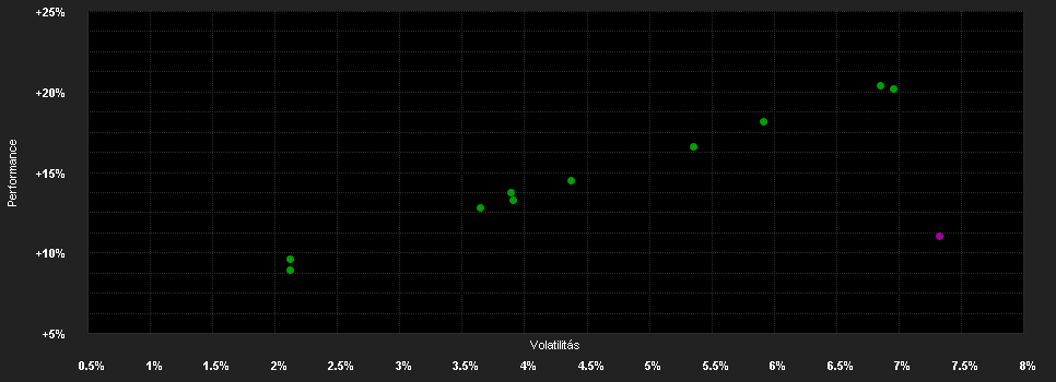 Chart for BNP P.Fd. Multi-Asset Thematic C.EUR