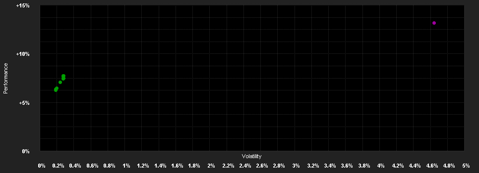 Chart for Schroder ISF S.Gl.Mu.Cred.C Acc EUR H