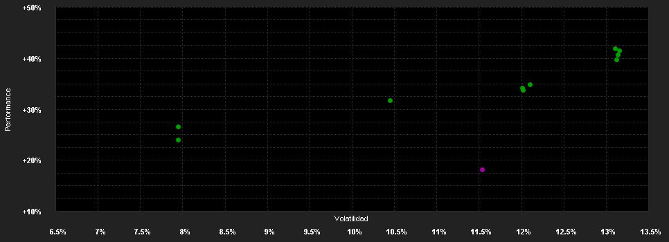 Chart for Brown Advisory Global Leaders Sterling Class B Acc