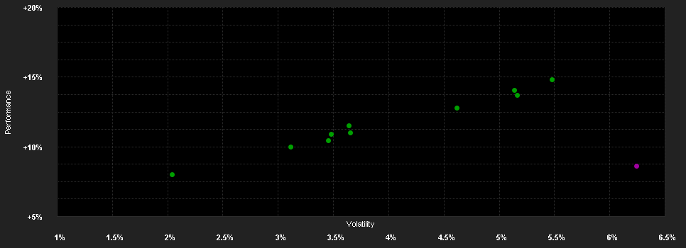 Chart for JPMorgan Investment Funds - Global Income Fund A (ICDIV) - SGD (hedged)