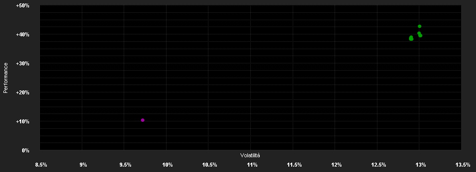 Chart for BGF US Basic Value Fund A2 GBP