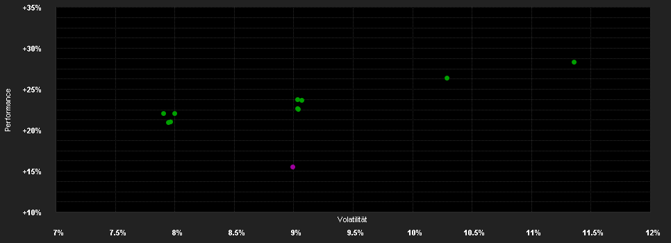 Chart for Franklin Templeton Investment Funds Franklin Mutual European Fund Klasse W (Ydis) EUR