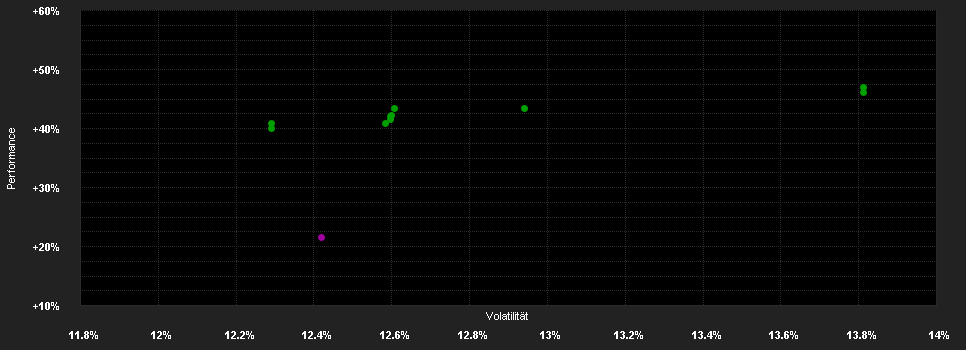 Chart for MFS MERIDIAN FUNDS - CONTINENTAL EUROPEAN EQUITY FUND - Klasse N1 USD