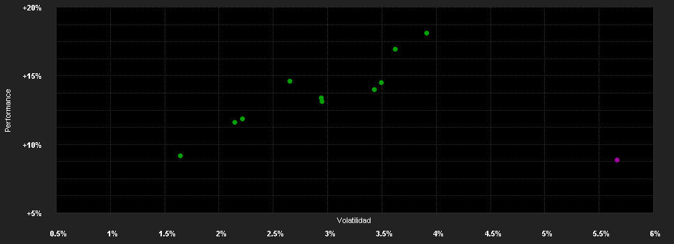 Chart for Fulcrum Diversified Absolute Return Fund A EUR