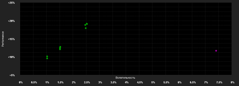 Chart for Wellington Emerging Local Debt Fund USD G AccU