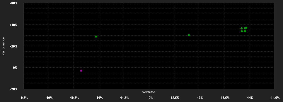 Chart for GS Quartix Mo.S.o.t.B.C.I.T.R.P.R2 EUR H