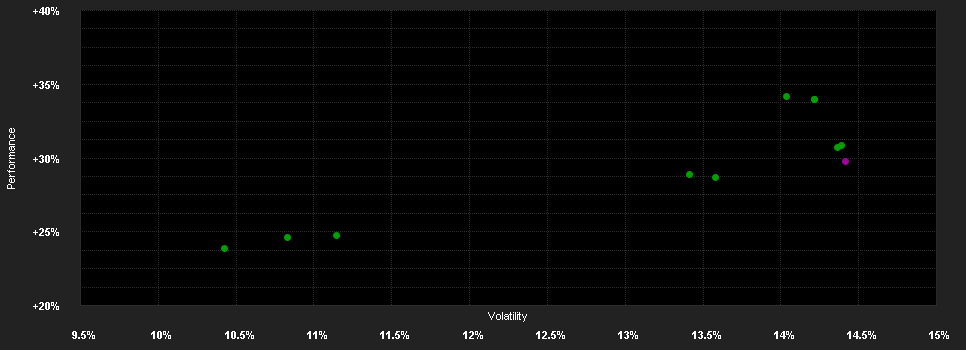 Chart for HSBC GIF-Gl.Eq.Sust.Healthcare AC