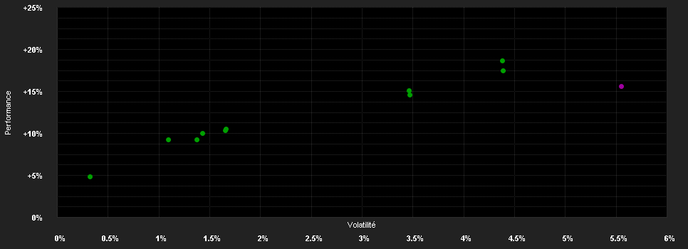 Chart for Amundi Fds.Gl.M.-Asset T.Inc.R2 USD