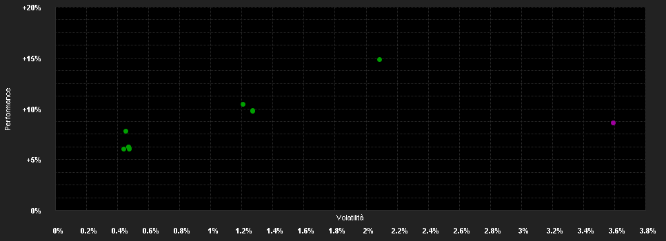 Chart for Jupiter Merian Global Equity Absolute Return Fund, L EUR Hedged Acc