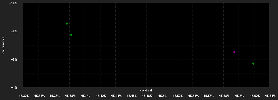 Chart for JPMorgan Funds - Europe Dynamic Technologies Fund C (dist) - GBP