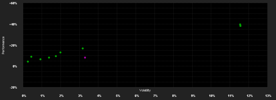 Chart for Multicooperation SICAV - Julius Baer Strategy Income K - EUR