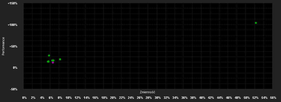 Chart for Fondspicker Global UI