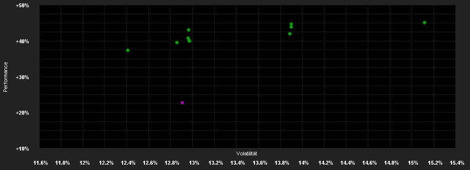 Chart for ABN AMRO Funds Aristotle US Equities AH EUR Capitalisation