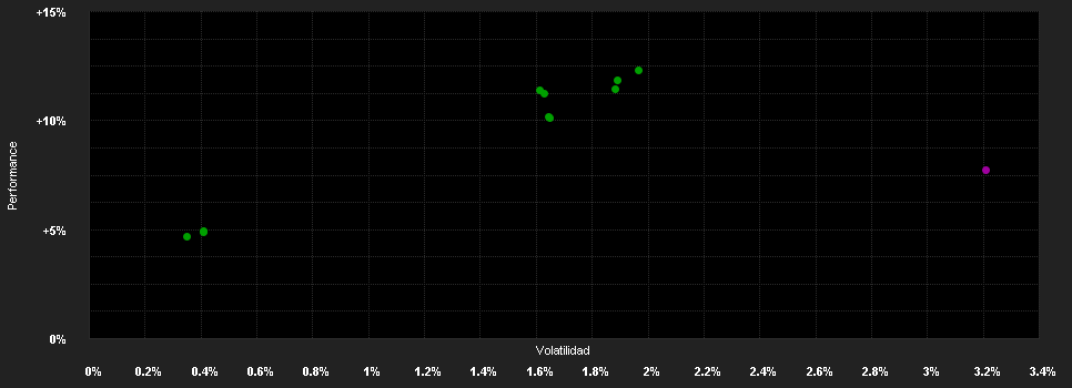 Chart for Raiffeisenfonds Rent-Flexibel I VTA