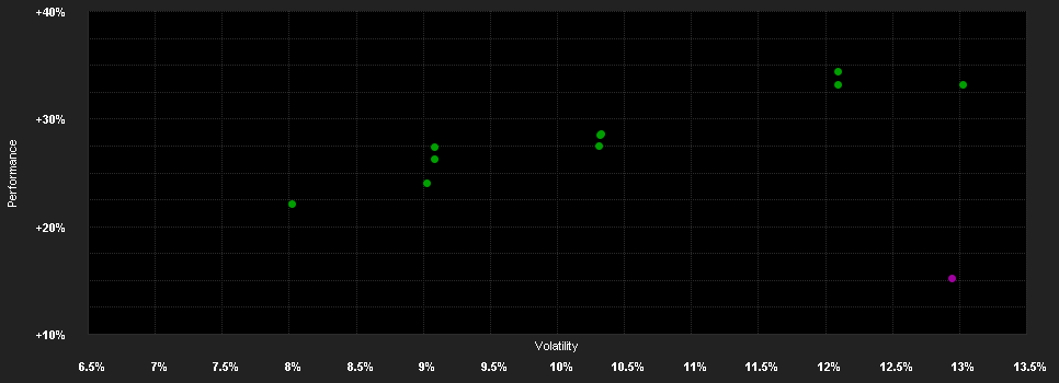 Chart for Fidelity Funds - European Smaller Companies Fund Y-ACC-Euro