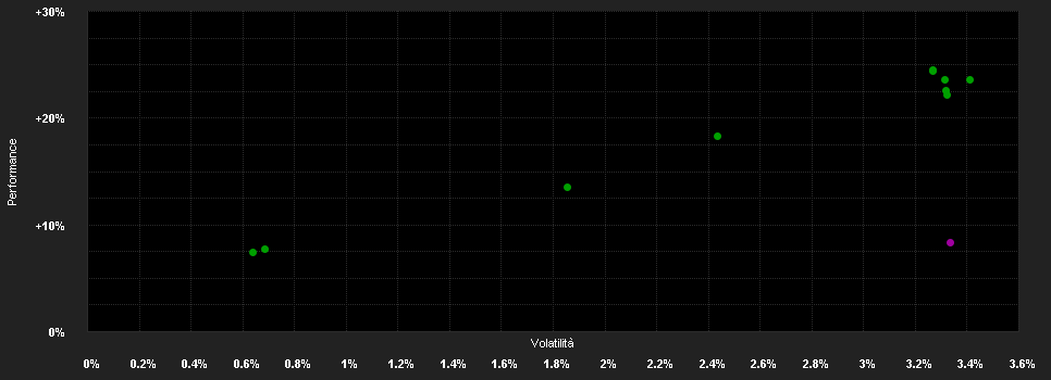 Chart for Janus Henderson Horizon Euro Corporate Bond Fund A3 EUR