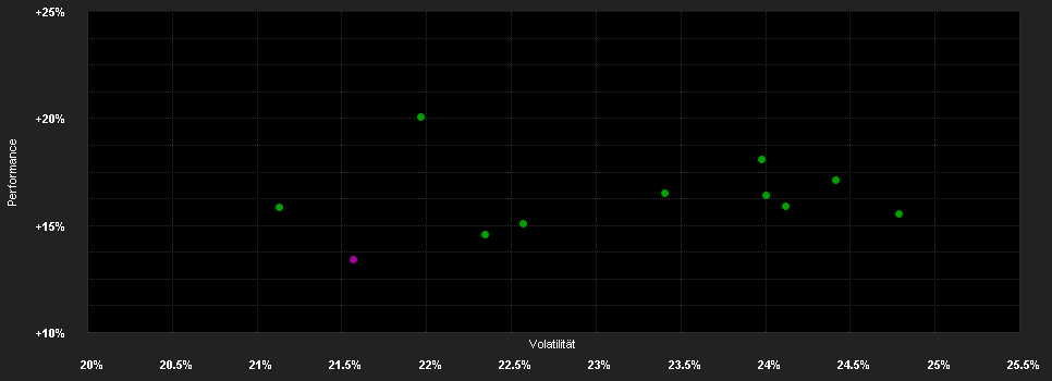 Chart for iShares Core MSCI Japan IMI UCITS ETF USD