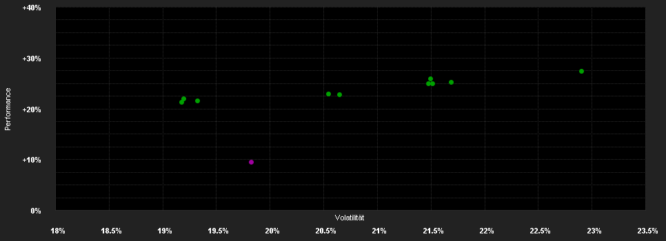 Chart for Fidelity Funds - Sustainable Japan Equity Fund A-JPY