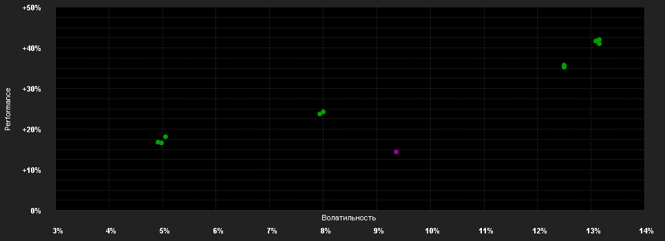 Chart for AL Trust Global Invest