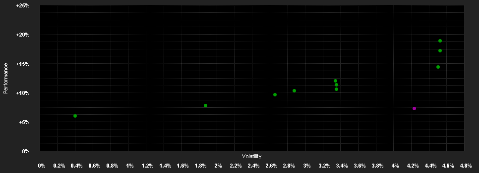 Chart for Amundi Ethik Fonds - I