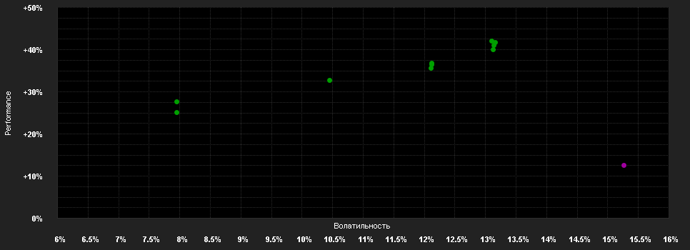 Chart for Schroder International Selection Fund Global Climate Change Equity B Accumulation EUR Hedged