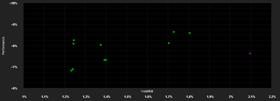 Chart for Candriam World Alternative Alphamax, I - Capitalisation