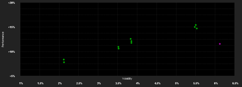 Chart for HB Fonds - Rendite Global Plus - P