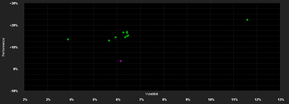 Chart for Fidelity Fd.Em.Mkt.Lo.C.Dt.Fd.D Acc EUR