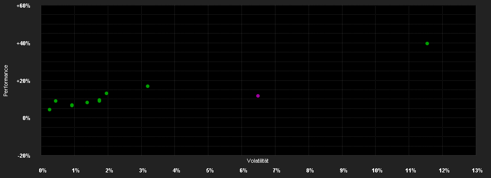 Chart for AB SICAV I All Market Income Portfolio Class A2X